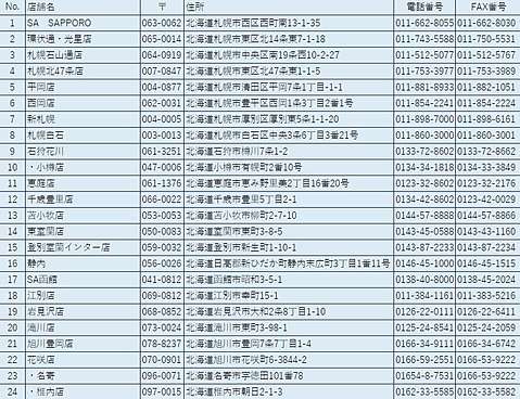 北海道オートバックス24店舗一覧